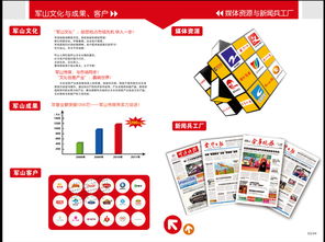 廣告公司畫冊(cè) 軍山文化傳媒圖片