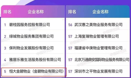 徐州銷冠盤即將上新，驚喜價(jià)格與優(yōu)質(zhì)物業(yè)管理引關(guān)注