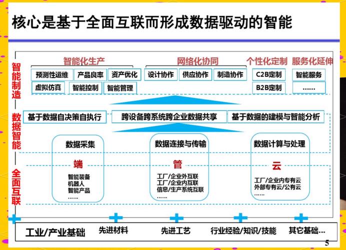 工業(yè)互聯(lián)網(wǎng):推動(dòng)制造業(yè)數(shù)字化轉(zhuǎn)型的重要力量