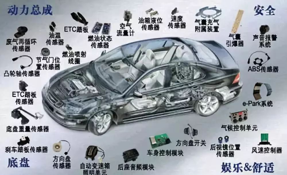 汽車零部件巨頭為何不選擇踏入造車戰(zhàn)場(chǎng)？