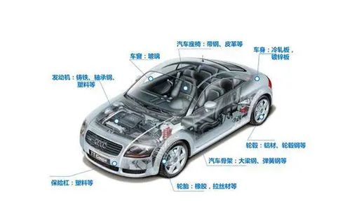 特斯拉與比亞迪背后的汽車零部件新勢(shì)力